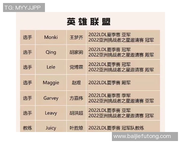 电竞数据英雄联盟焦点V5团队实力分析与未来发展潜力探讨