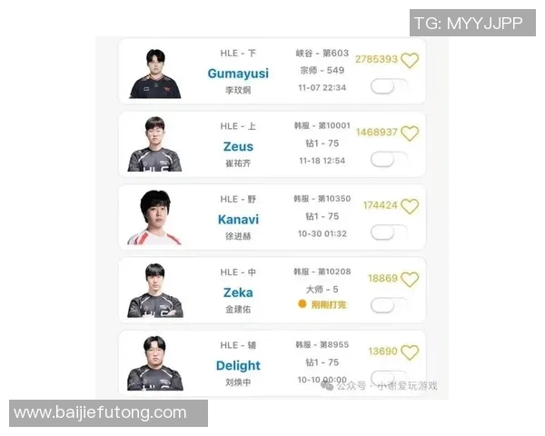 电竞新闻王者荣耀意识排行榜更新BLG战队荣登第十名引发热议